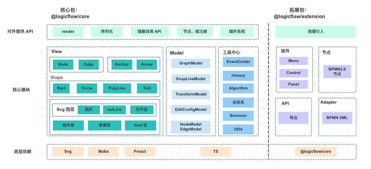 滴滴开源 LogicFlow：专注流程可视化的前端框架